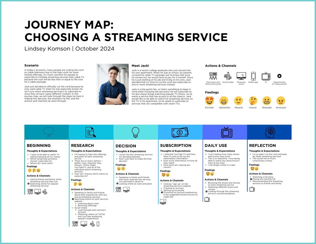 Come along on a user’s&nbsp;journey